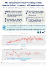 THE COMPENSATORY RESERVE INDEX PREDICTS RECURRENT SHOCK IN PATIENTS WITH SEVERE DENGUE
