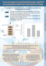IMPROVE NITROGEN REMOVAL OF THE BIOFILM SINGLE-STAGE PN/A PROCESS BY OPTIMIZING THE INTERMITTENT AERATION STRATEGY